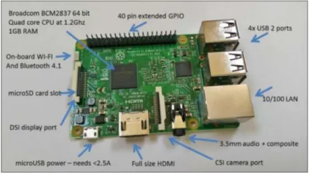 Figura 4-1: Raspberry Pi 3 