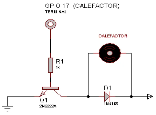 Gráfico 21-2: Circuito calefactor. 