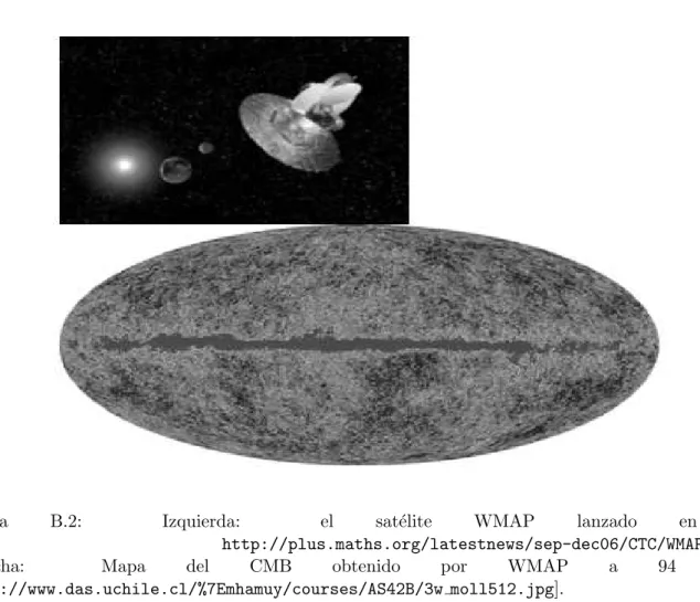 Figura B.2: Izquierda: el sat´elite WMAP lanzado en el