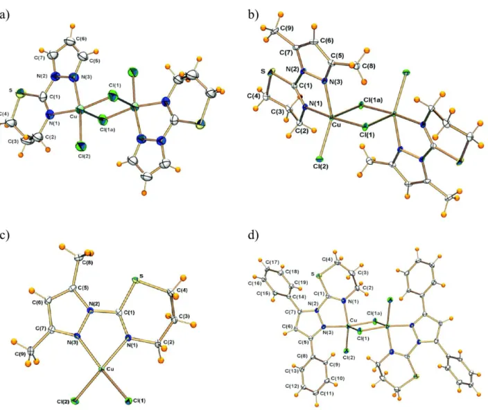 Fig. 1. Molecular structures of (a) [{CuCl(PzTz)} 2 (μ-Cl) 2 ], (b) [{CuCl(DMPzTz)} 2 (μ-Cl) 2 ], (c) [CuCl 2 (DMPzTz)] 