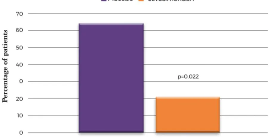 Figure 4. Proportion of patients reporting a clinically significant decline in their self‐reported quality of life at 6 months of follow‐