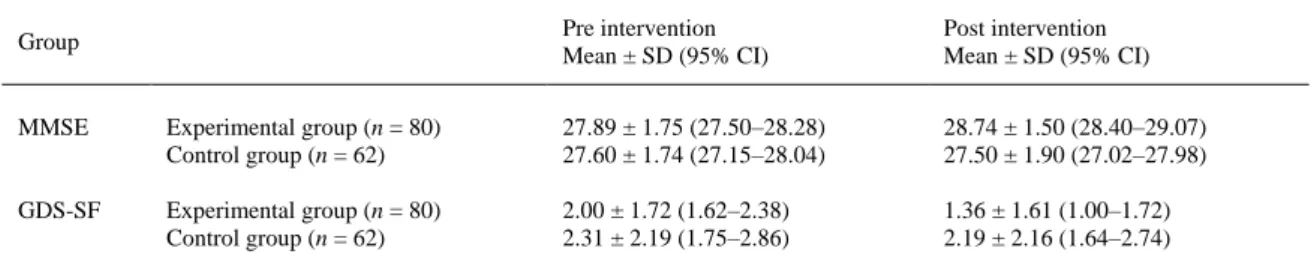 Table 1 shows the mean, SD and p values for comparisons between the experimental and the control  groups in the two assessed domains at baseline