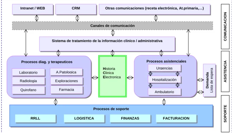 Figura 16 – Modelo nuevo Sistema Información 