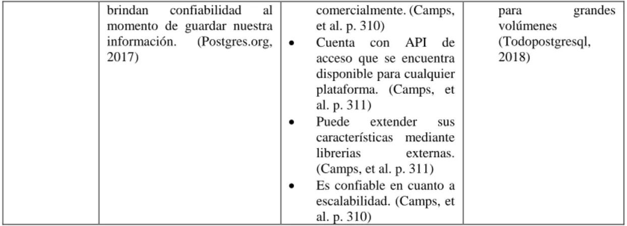 Tabla 4-1: Ventajas y desventajas de postgresql 
