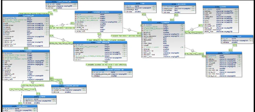 Gráfico 2-2. Diagrama Conceptual de la base de datos 