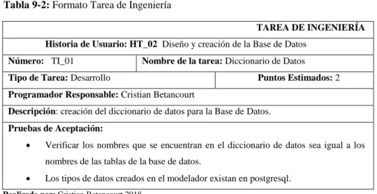 Tabla 9-2: Formato Tarea de Ingeniería   