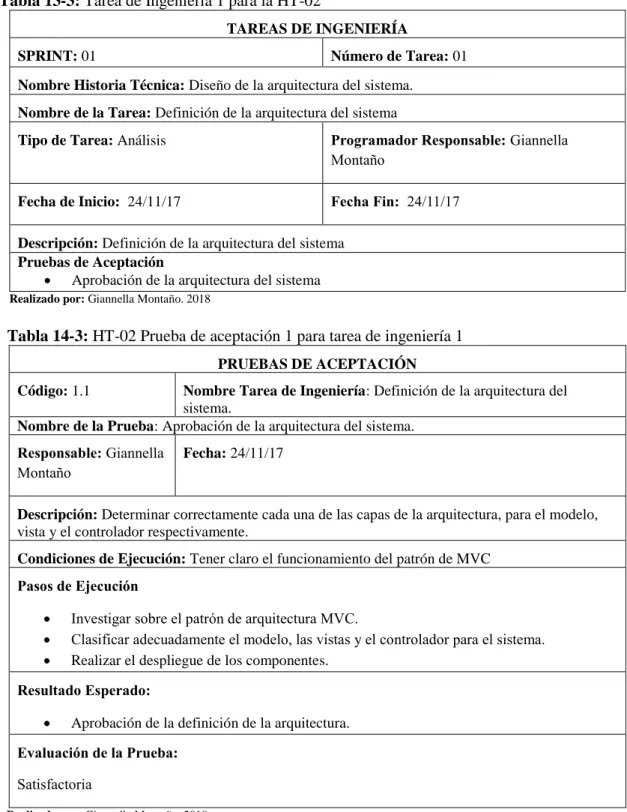 Tabla 13-3: Tarea de Ingeniería 1 para la HT-02 
