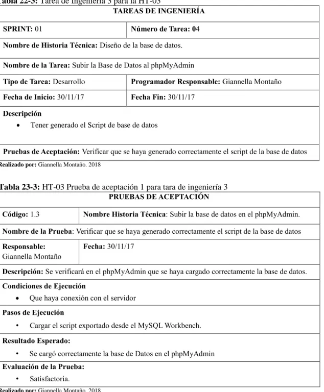 Tabla 22-3: Tarea de Ingeniería 3 para la HT-03 