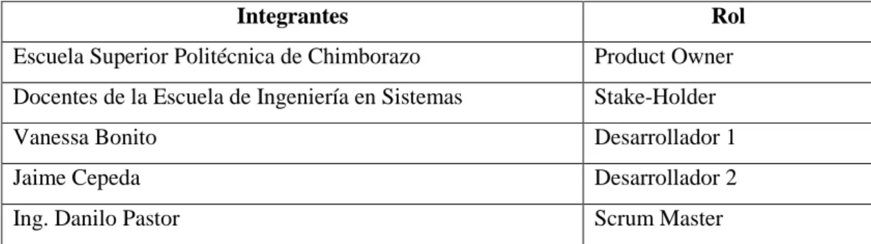 Tabla 2-2: Roles de la metodología SCRUM 