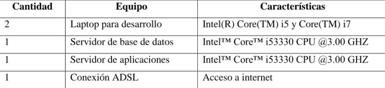 Tabla 5-2: Hardware requerido 