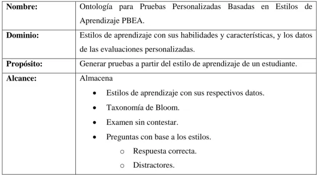 Tabla 10-2: Especificación de la ontología 