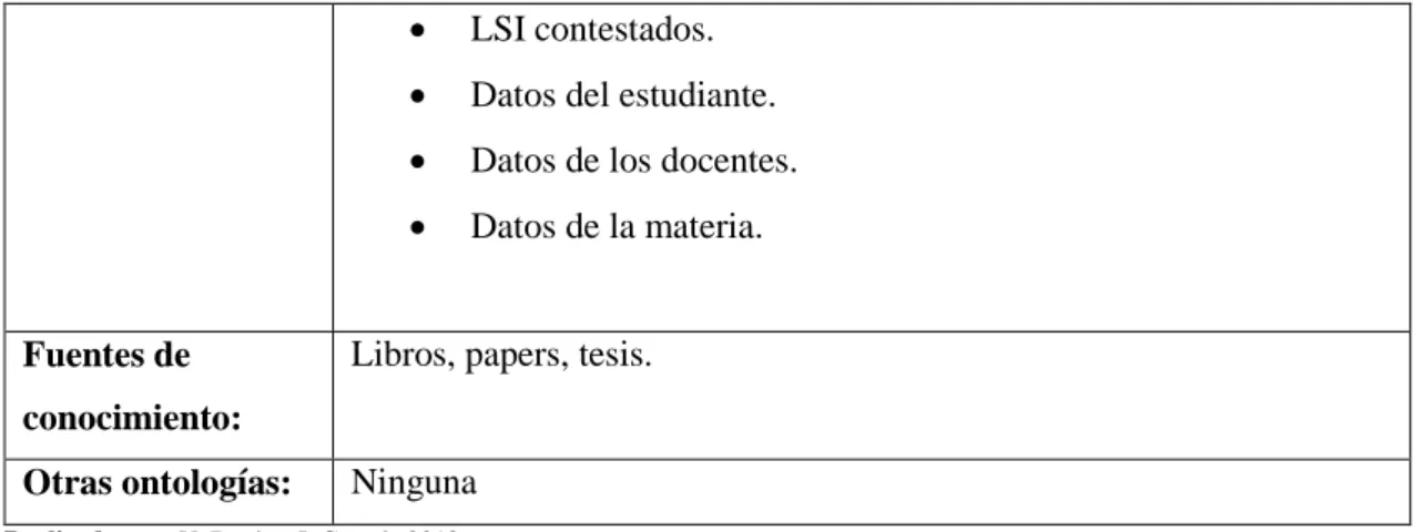 Tabla 11-2: Glosario de términos 