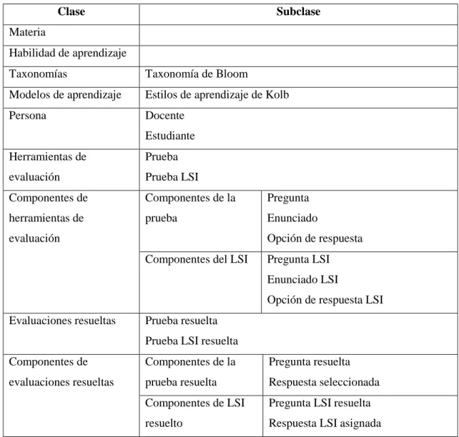 Tabla 12-2: Jerarquía de clases 