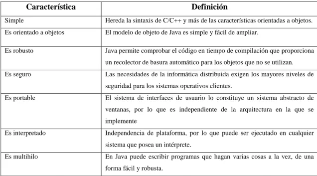 Tabla 2-1: Características del lenguaje Java. 