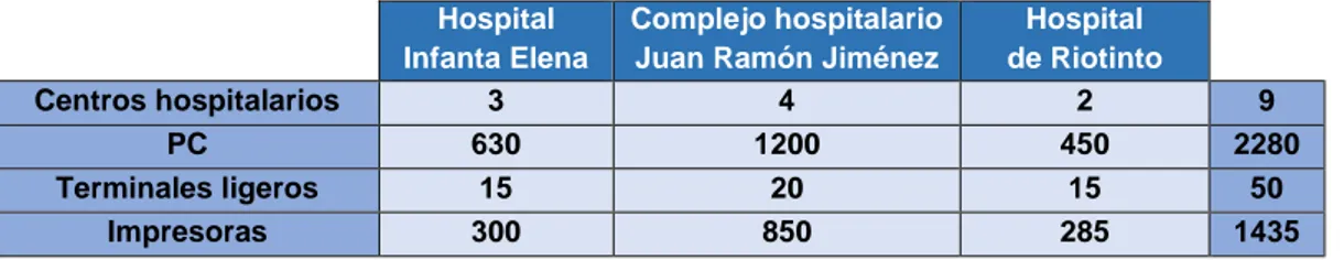 FIGURA 3. Atención Especializada. 