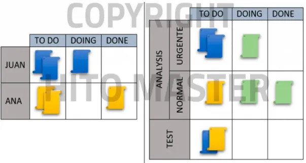 Figura 5-1 Tablero de trabajo. 