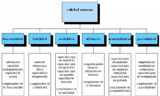 Figura 12-1 Calidad externa 