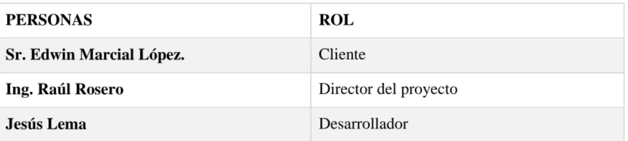 Tabla 1-2 Roles de las personas en el proyecto 