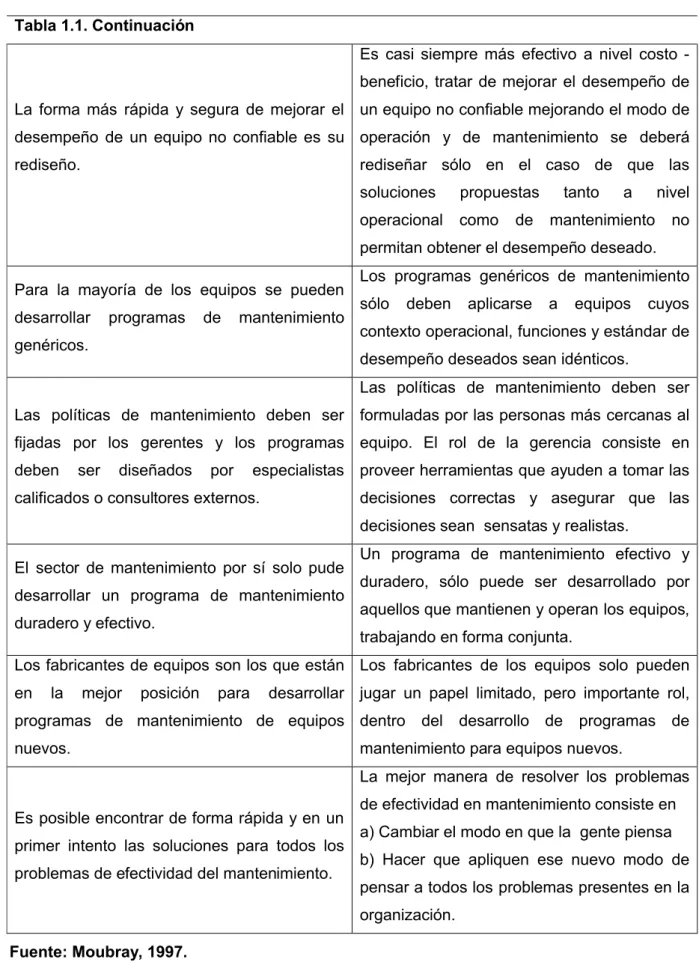 Tabla 1.1. Continuación