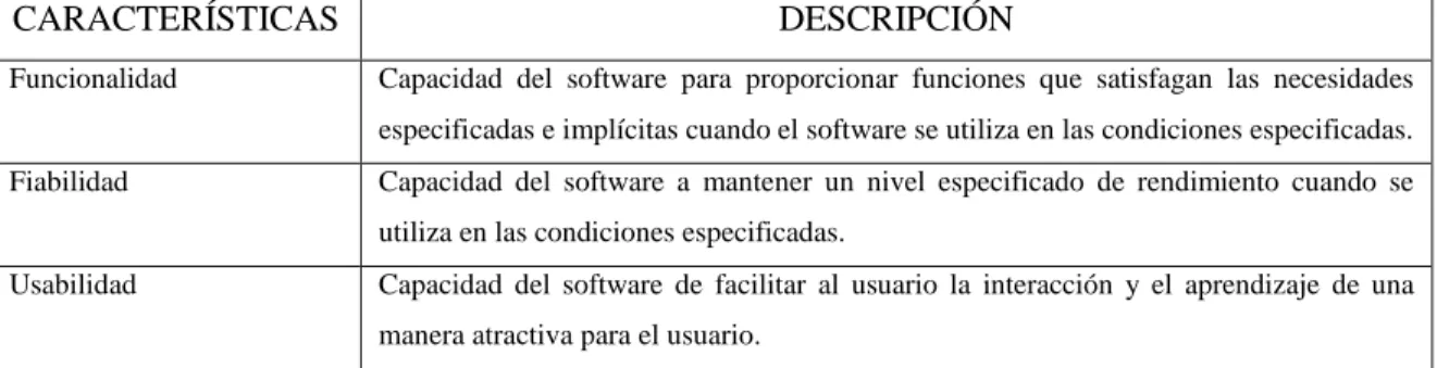 Tabla 3-1: Características de calidad del software 