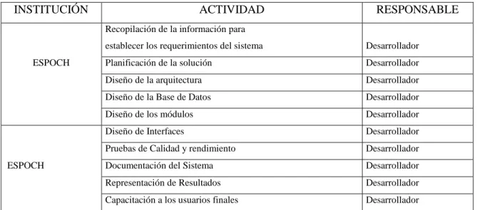 Tabla 4-2: Product backlog 