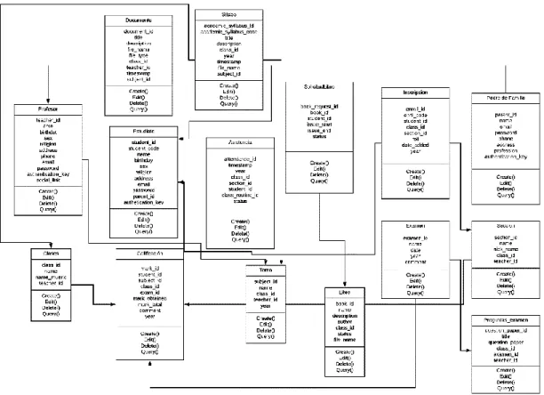 Figura 5-2: Diagrama de clases 