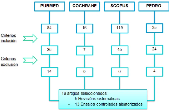 Fig 6. Algoritmo de busca de artigos nas bases de datos 