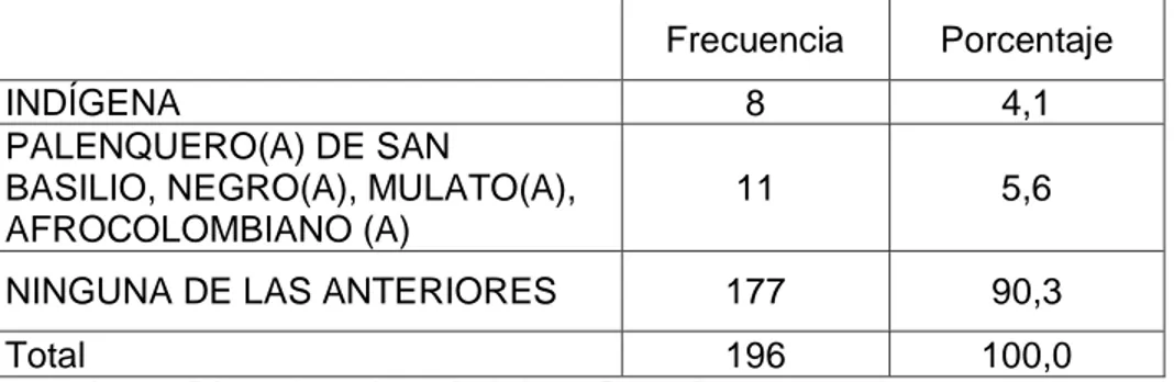 Tabla 2. Distribución de la muestra  por pertenencia étnica  Frecuencia  Porcentaje 