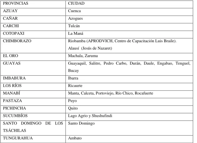Tabla 1-2: Listado de centros de apoyo DECSEDIV-FENCE a nivel nacional