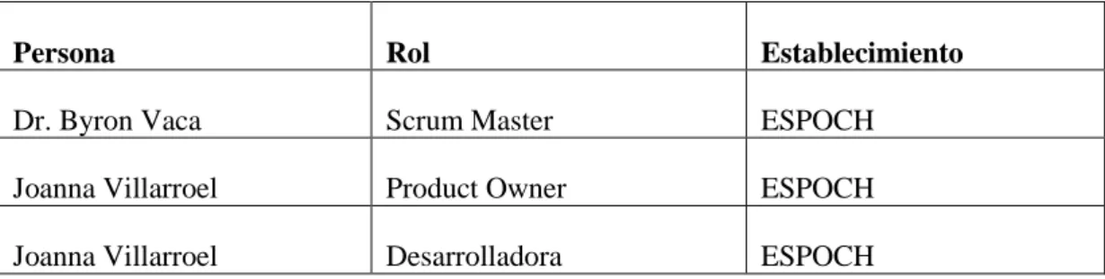 Tabla 2-2: Tabla roles y personas del proyecto 