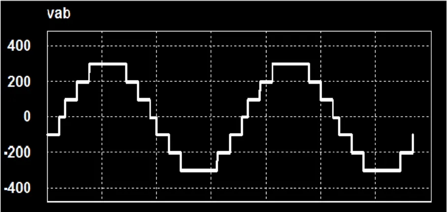 Figura 3-28 Tensión de línea en PSIM NPC trifásico de 5 niveles (PR). 