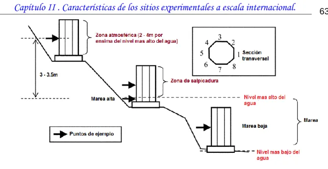 Tabla 2.4: Mezclas utilizadas en el sitio experimental de Dornoch Bridge.  