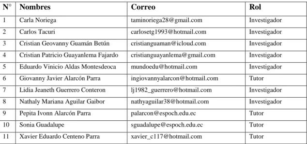 Tabla 1-2: Muestra N°1 