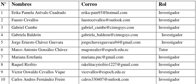 Tabla 2-2: Muestra N°2 