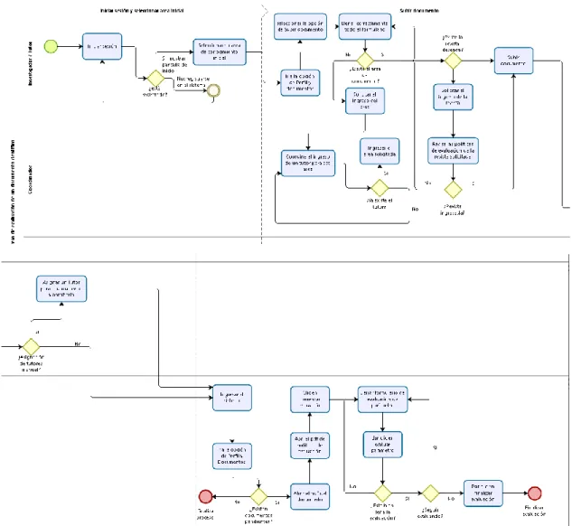 Figura 4-1: Diagrama de proceso de Evaluación de documentos científicos. 