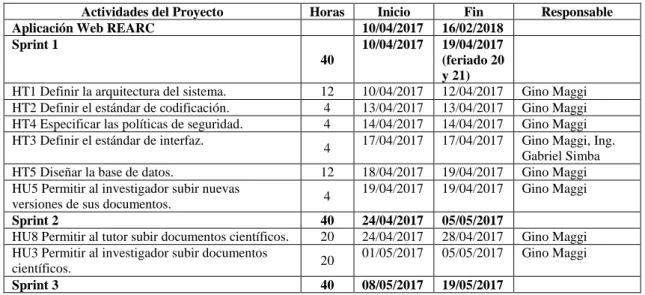 Tabla 6-2: Product Backlog. 