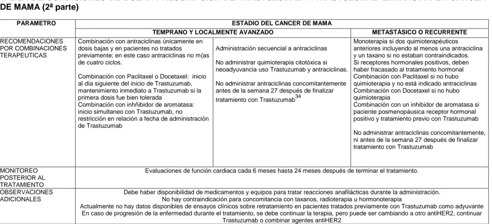TABLA  5.2  CONDICIONES  DE  BUENA  PRESCRIPCION  DE  TRASTUZUMAB  Y  TRASTUZUMAB-EMTANSINA  EN  CANCER  DE MAMA (2ª parte) 