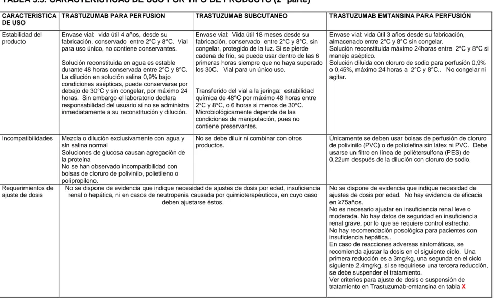 TABLA 5.3. CARACTERISTICAS DE USO POR TIPO DE PRODUCTO (2ª parte) 