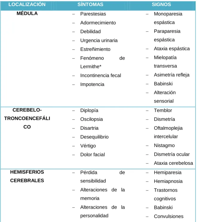 Tabla 1. Síntomas y signos de la EM.  2