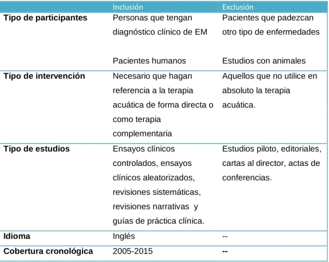 Tabla 4. Criterios de inclusión y exclusión de la búsqueda.  