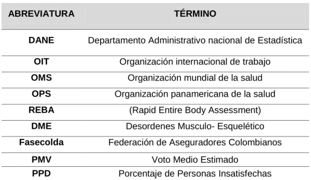 TABLA DE ABREVIATURAS 
