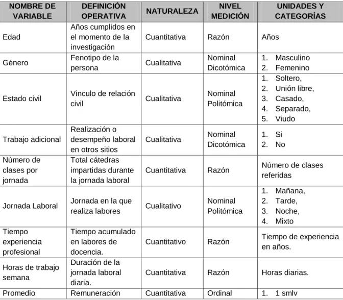 Tabla 4. Matriz de Variable 