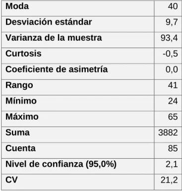 Tabla 7. Distribución de Género 