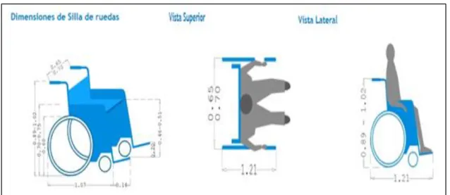 Figura 30-3: Dimensiones de una silla de ruedas  