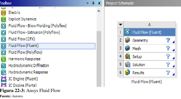 Figura 22-3: Ansys Fluid Flow 