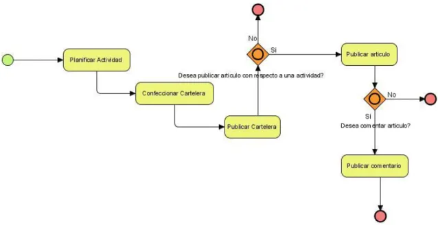 Fig.  2.2 Diagrama  To-Be. 