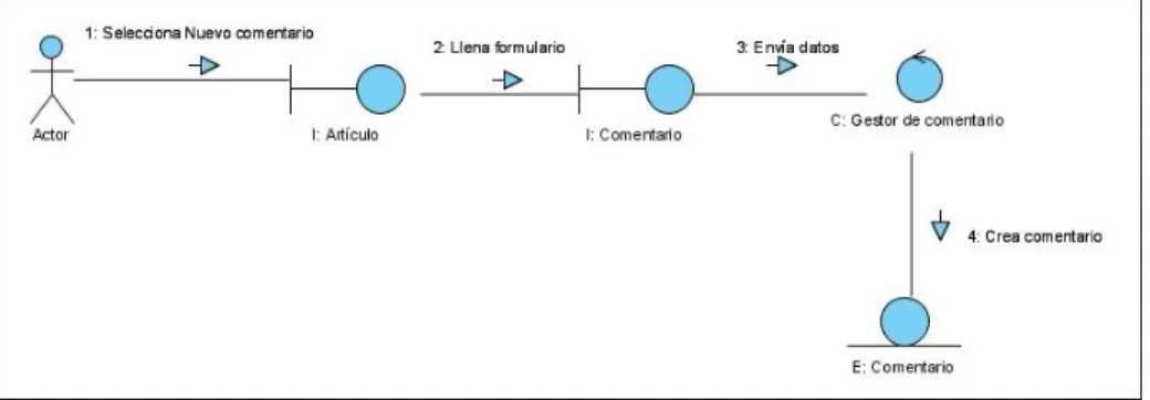 Fig.  2.8 Diagrama  de secuencia  adicionar  usuario. 