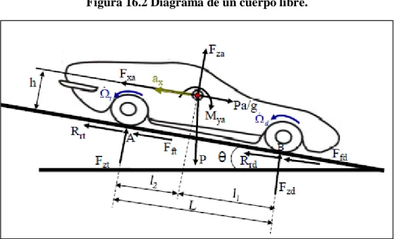 Figura 16.2 Diagrama de un cuerpo libre. 