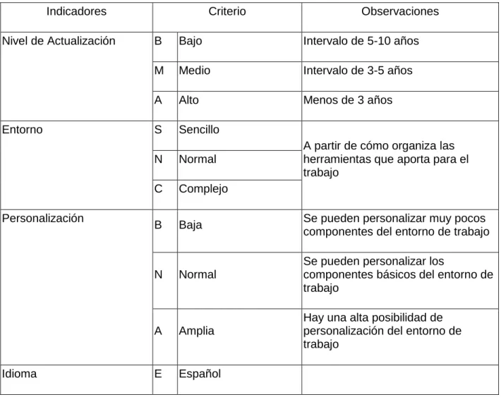 Tabla 1. Indicadores básicos de comparación 