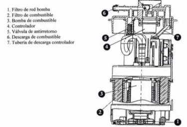 Figura 13-2: Componentes de la bomba de combustible 